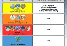 Waspada Potensi Cuaca Ekstrem Hari Ini di Kalimantan Utara