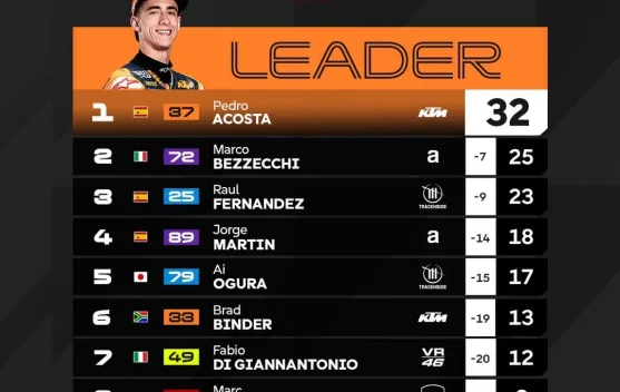 Hasil MotoGP Thailand, Acosta-Bezzechi Berbagi Kemenangan