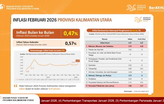 Harga Emas dan Cabai Melambung, Inflasi Kaltara Sentuh 0,47 Persen