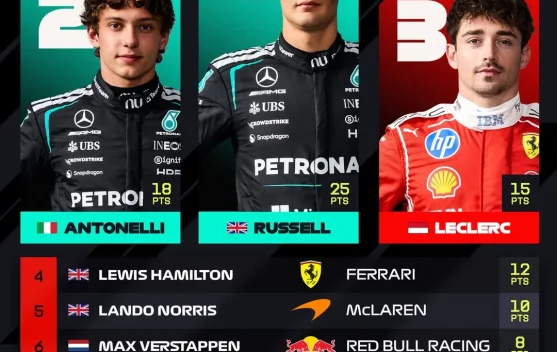 Mercedes Dominasi Seri Pembuka F1 2026, Russell Juara GP Australia