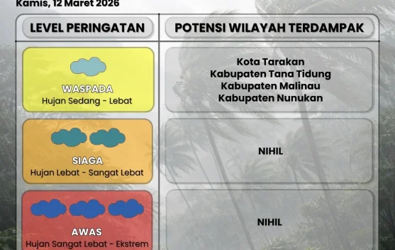 Waspada Hujan dan Angin Kencang di Tarakan, Malinau dan Tana Tidung Esok Hari!