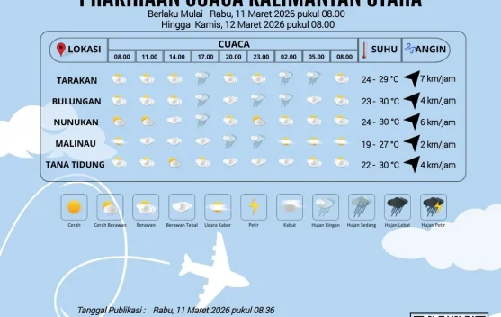 Sebagian Besar Wilayah Kaltara Hari Ini Berpotensi Diguyur Hujan