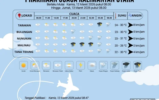Potensi Awan Tebal dan Rintik Hujan Mendominasi Langit Kaltara