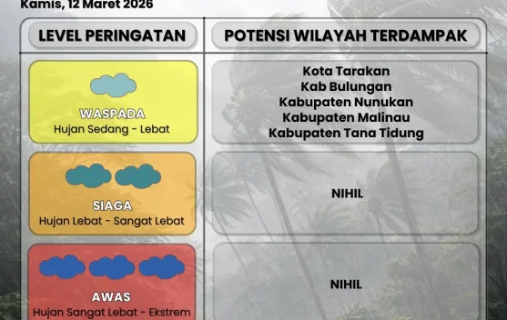 Waspada Potensi Hujan di Kaltara Hari Ini