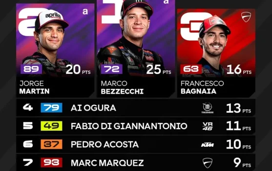 Bezzecchi Menang di Mugello, Aprilia Kuasai MotoGP Italia 2026