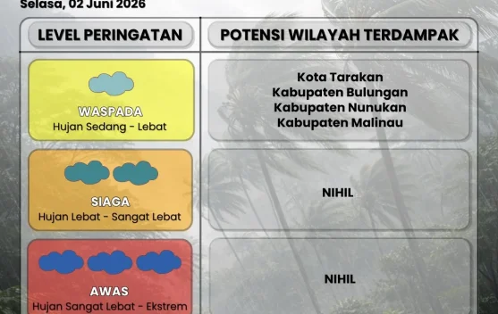 Waspada Potensi Hujan Sedang hingga Lebat Esok Hari di Empat Wilayah Kaltara Ini!