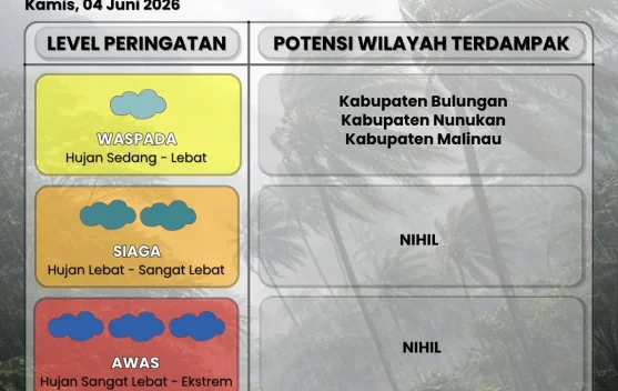 Waspada Potensi Hujan Hari Ini di Bulungan, Nunukan dan Malinau!