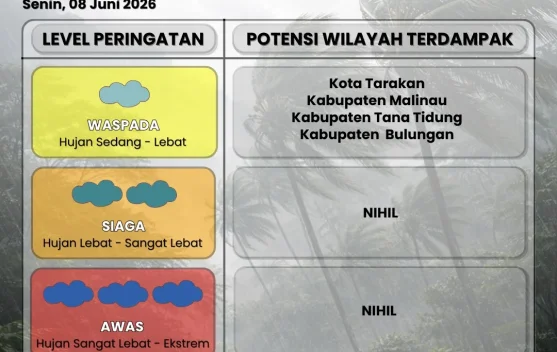 Dua Hari Kedepan, Sejumlah Wilayah Kaltara Berpotensi Hujan
