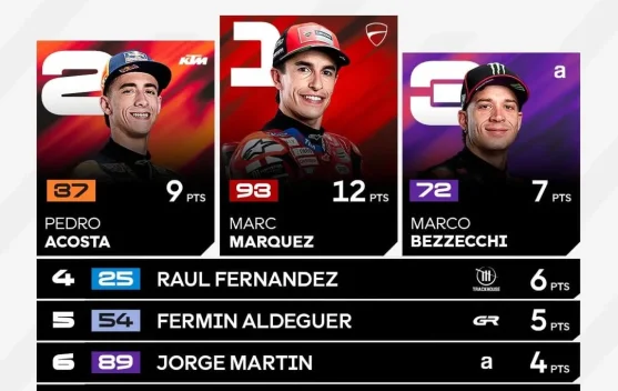 Marc Marquez Dominan Menangi Sprint Race MotoGP Hungaria 2026
