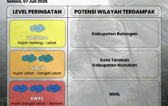 Potensi Hujan di Tarakan dan Nunukan Hari Ini Masuk Dilevel Siaga