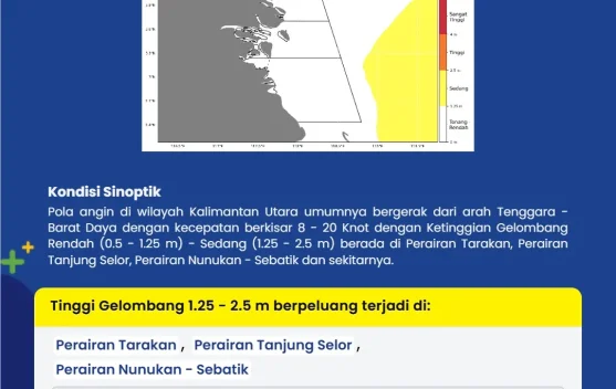 Waspada Potensi Gelombang Kategori Sedang di Sejumlah Perairan Kaltara