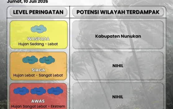 Waspada Potensi Hujan di Wilayah Nunukan Selama Tiga Hari Kedepan