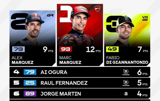 Marc Marquez Kuasai Sprint Race MotoGP Jerman 2026 di Sachsenring