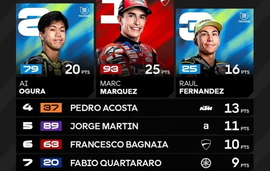 Marc Marquez Sempurna di Sachsenring, Juarai MotoGP Jerman 2026