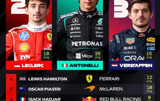 Antonelli Kembali Berjaya, Menangi GP Belgia 2026 di Spa-Francorchamps