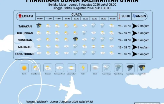 Cuaca di Wilayah Kalimantan Utara Hari Ini Cukup Bervariasi