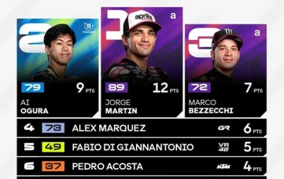 Jorge Martin Menangi Sprint MotoGP Inggris 2026, Aprilia Kuasai Podium