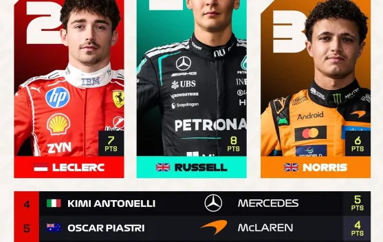 George Russell Menang Sprint Race F1 GP Belanda, Leclerc dan Norris Lengkapi Podium