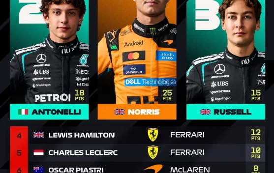 Lando Norris Juara F1 GP Belanda 2026, Verstappen Gagal Finis di Kandang
