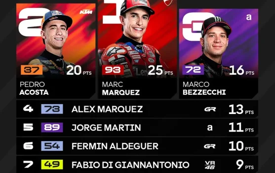 Marquez Menangi MotoGP Aragon 2026