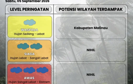 Waspada Potensi Cuaca Ekstrem di Malinau Selama Dua Hari Kedepan