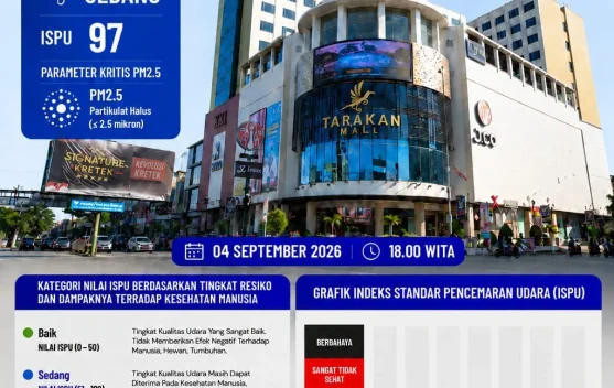 Dinas Lingkungan Hidup Kota Tarakan Catat Kualitas Udara dalam Kategori Sedang