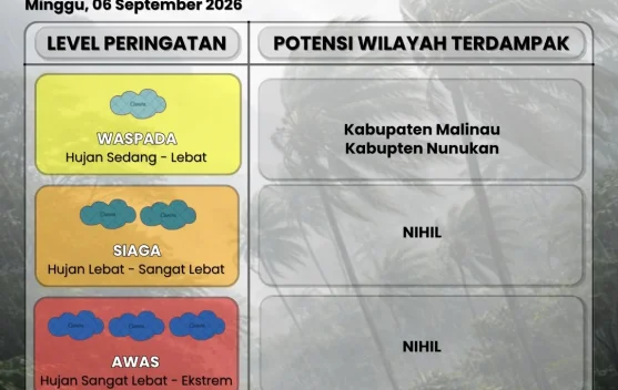 Malinau dan Nunukan Berpotensi Terjadi Cuaca Ektstrem