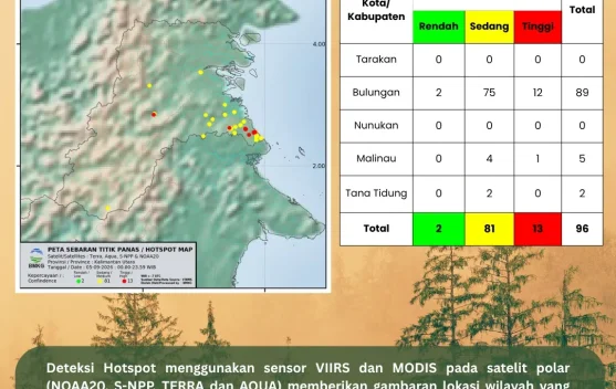 Titik Panas Kategori Tinggi Semakin Meningkat di Bulungan, Capai 12 Titik
