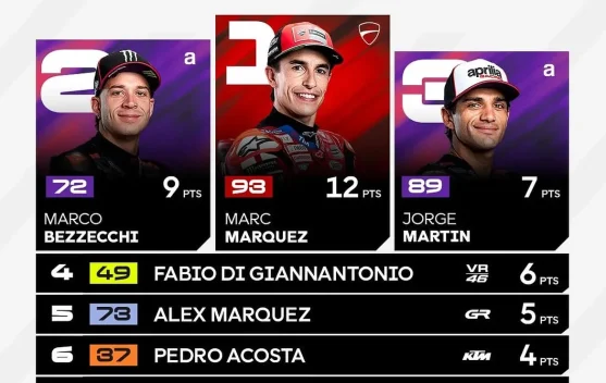 Marc Marquez Menangi Sprint Race MotoGP San Marino 2026