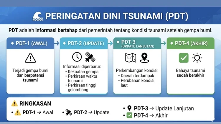 Memahami Peringatan Dini Tsunami: Tahapan dan Maknanya