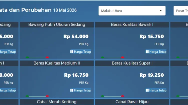 Harga Komoditas Pangan Stabil di Pasar Tradisional Ternate