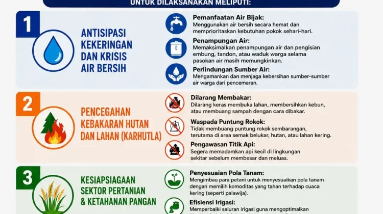 Hadapi Musim Kering, BPBD Tidore Imbau Warga Hemat Air dan Cegah Karhutla