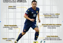 Starter Pack Ala Anak Futsal