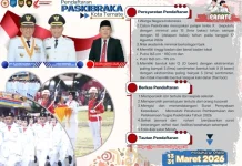 Pendaftaran Paskibraka Kota Ternate 2026 Masih Dibuka hingga 31 Maret