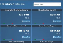 Harga Komoditas Pangan Stabil di Pasar Tradisional Ternate