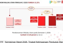Ekonomi Maluku Utara Tumbuh 15,35 Persen pada Triwulan II 2026