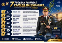 Tujuh Program Prioritas Kapolda Maluku Utara