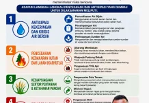 Hadapi Musim Kering, BPBD Tidore Imbau Warga Hemat Air dan Cegah Karhutla