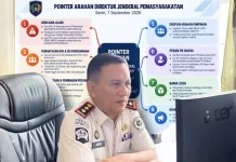 Rutan Ternate Perkuat Pengawasan dan Pelayanan Pemasyarakatan