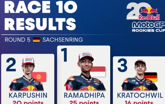 Ramadhipa Kembali Juara di Sachsenring, Indonesia Raya Bergema di Eropa