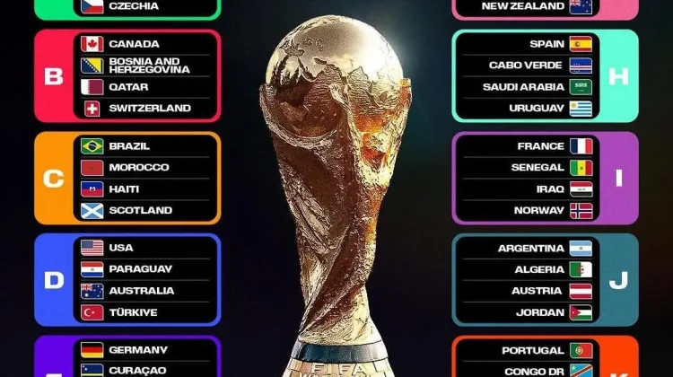 FIFA World Cup 2026 Hadir dengan 48 Tim Era Baru Sepak Bola Dunia Dimulai