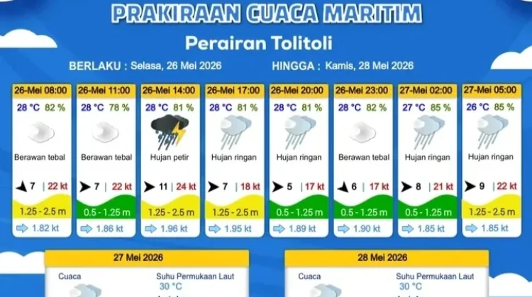 BMKG: Tolitoli, Buol dan Parimo Berpotensi Hujan