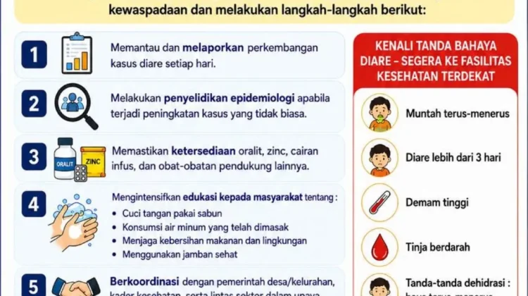 Penyakit Diare Meningkat, Masyarakat Tolitoli Diimbau Terapkan Pola Hidup Bersih