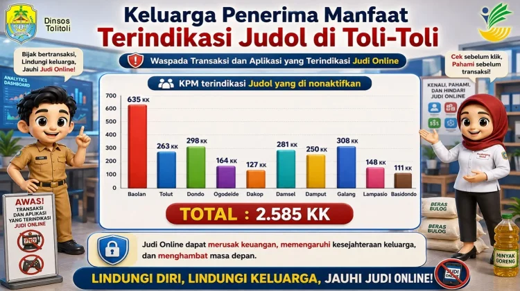 2.585 KK di Tolitoli Terindikasi Judi Online, Bansos Dihentikan