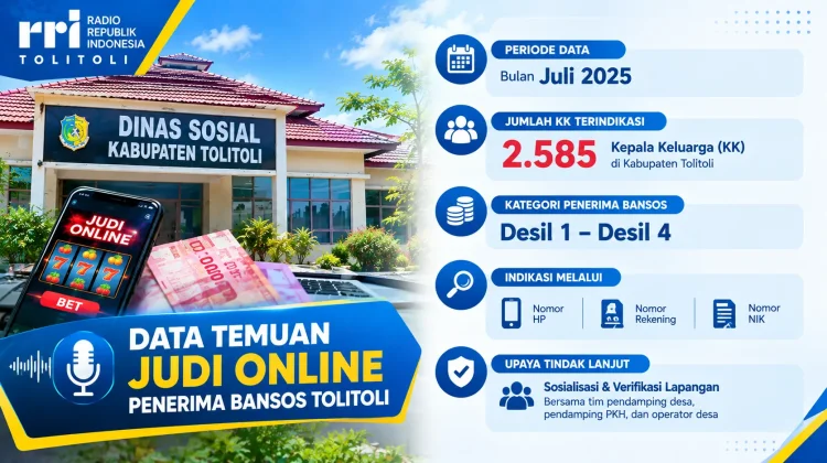 Dinsos Tolitoli Verifikasi 2.585 KK Terindikasi Judi Online