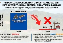 Fiskal Mengetat, Desa dan Daerah Adu Strategi Sinkronisasi di Musrenbang 2026