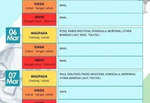 BMKG: Cuaca Berawan, Sejumlah Wilayah Sulteng Berpotensi Hujan