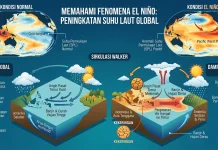 BMKG: Dampal Utara dan Selatan Jadi Wilayah Paling Rawan Kekeringan di Tolitoli