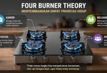 Mengenal Four Burner Theory, Konsep Menyeimbangkan Prioritas Hidup