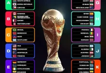 FIFA World Cup 2026 Hadir dengan 48 Tim Era Baru Sepak Bola Dunia Dimulai